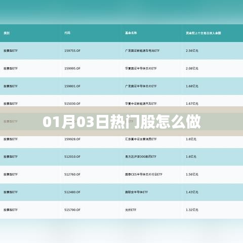 01月03日热门股操作策略