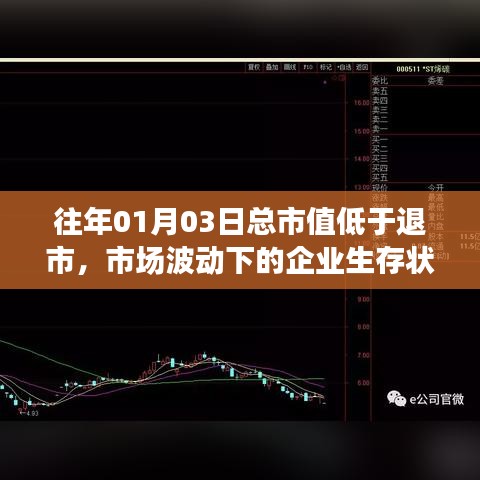 市场波动下的企业生存状况分析，总市值低于退市警戒线的影响