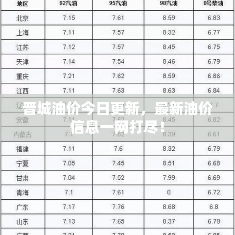 晋城油价今日更新，最新油价信息一网打尽！