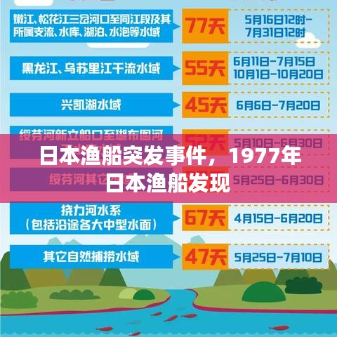 日本渔船突发事件，1977年日本渔船发现 