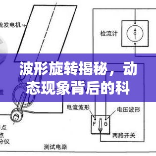 波形旋转揭秘,动态现象背后的科学探索