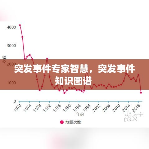 突发事件专家智慧，突发事件知识图谱 