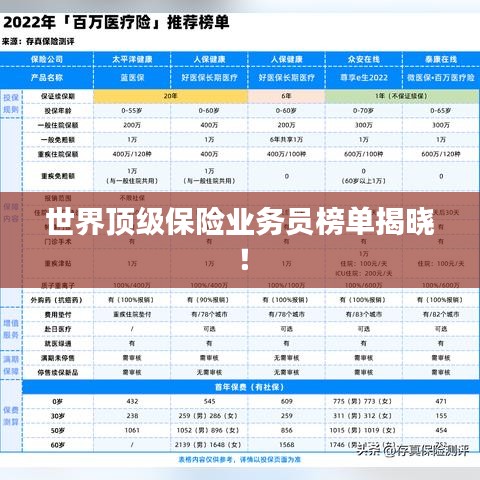 世界顶级保险业务员榜单揭晓！