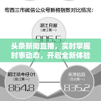 头条新闻直播，实时掌握时事动态，开启全新体验