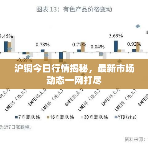 沪铜今日行情揭秘，最新市场动态一网打尽