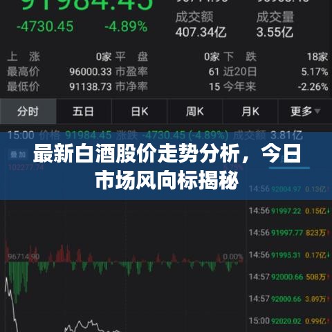 最新白酒股价走势分析,今日市场风向标揭秘