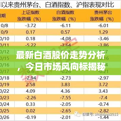 最新白酒股价走势分析，今日市场风向标揭秘