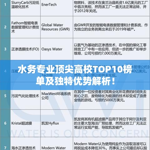 水务专业顶尖高校TOP10榜单及独特优势解析！