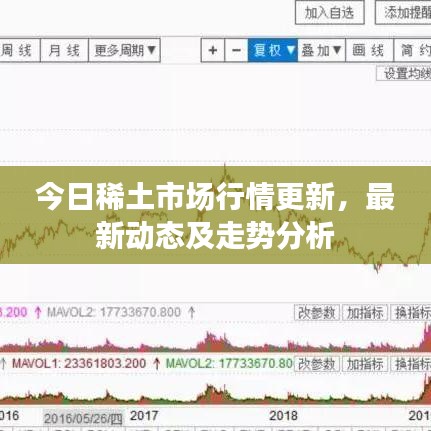 今日稀土市场行情更新，最新动态及走势分析