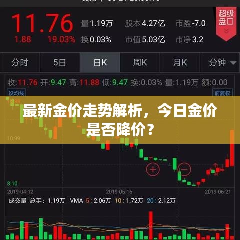 最新金价走势解析，今日金价是否降价？