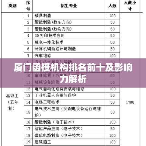 厦门函授机构排名前十及影响力解析