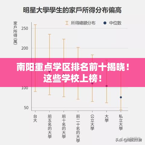 南阳重点学区排名前十揭晓!这些学校上榜!