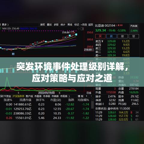 突发环境事件处理级别详解，应对策略与应对之道