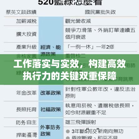 工作落实与实效，构建高效执行力的关键双重保障