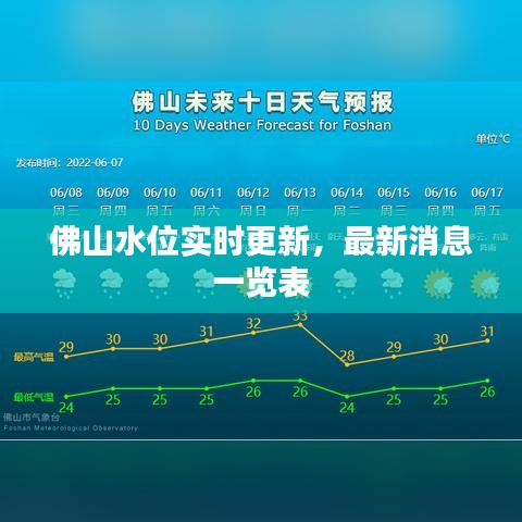 佛山水位实时更新，最新消息一览表