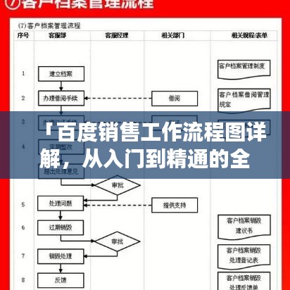 「百度销售工作流程图详解，从入门到精通的全方位解析」