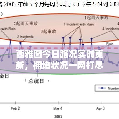 西雅图今日路况实时更新，拥堵状况一网打尽