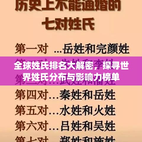 全球姓氏排名大解密，探寻世界姓氏分布与影响力榜单