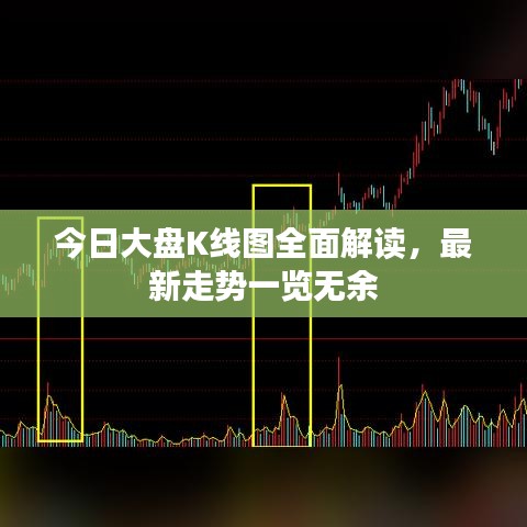 今日大盘K线图全面解读，最新走势一览无余