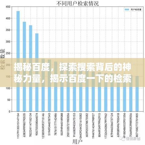 揭秘百度，探索搜索背后的神秘力量，揭示百度一下的检索奥秘！
