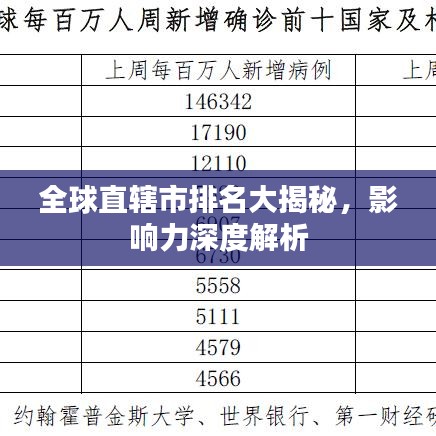 全球直辖市排名大揭秘，影响力深度解析