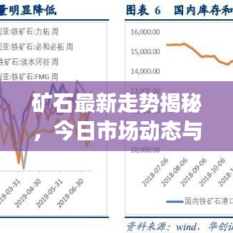 矿石最新走势揭秘，今日市场动态与最新消息速递