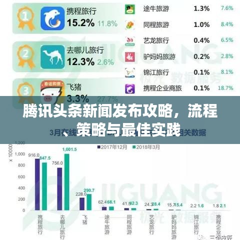 腾讯头条新闻发布攻略,流程、策略与最佳实践