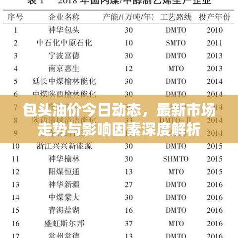 包头油价今日动态，最新市场走势与影响因素深度解析
