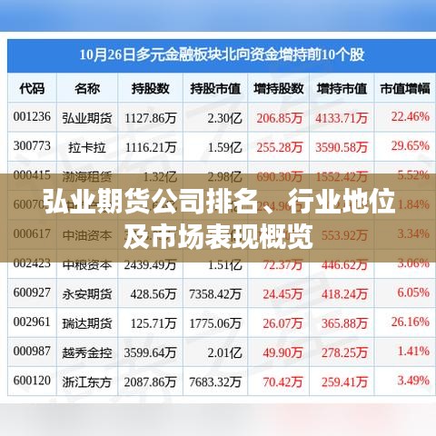 弘业期货公司排名、行业地位及市场表现概览