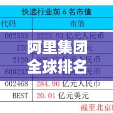 阿里集团全球排名揭秘，领先行业的国际巨头地位
