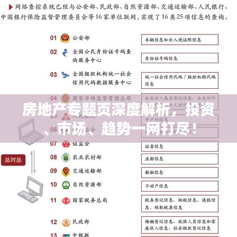 房地产专题页深度解析，投资、市场、趋势一网打尽！