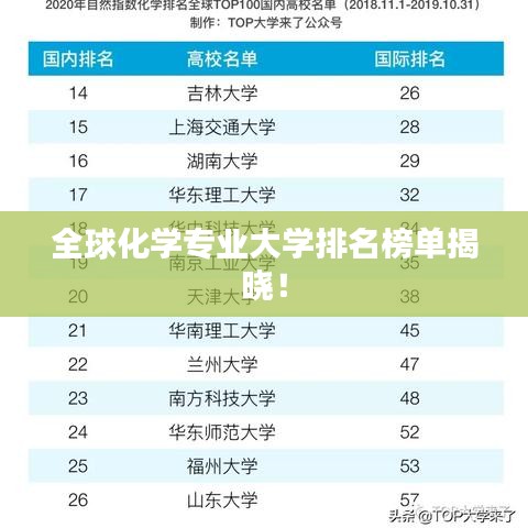 全球化学专业大学排名榜单揭晓！