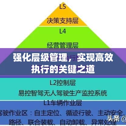 强化层级管理，实现高效执行的关键之道
