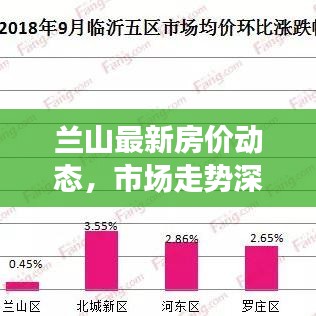 兰山最新房价动态，市场走势深度解析与购房指南全攻略