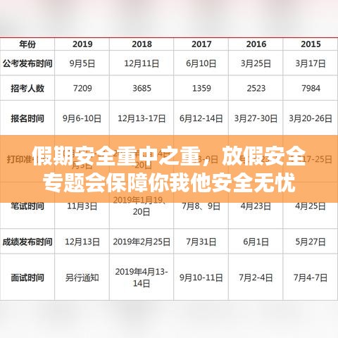 假期安全重中之重，放假安全专题会保障你我他安全无忧