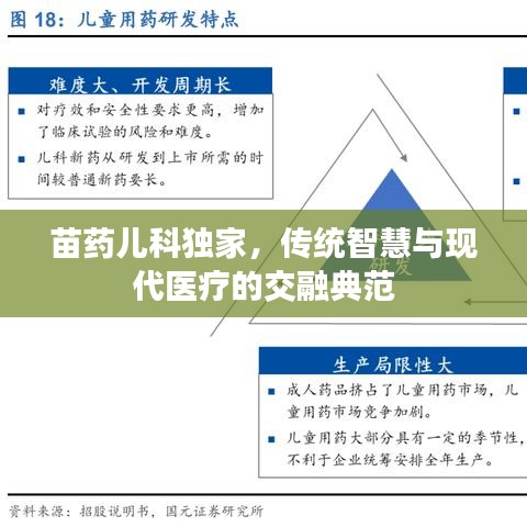苗药儿科独家，传统智慧与现代医疗的交融典范