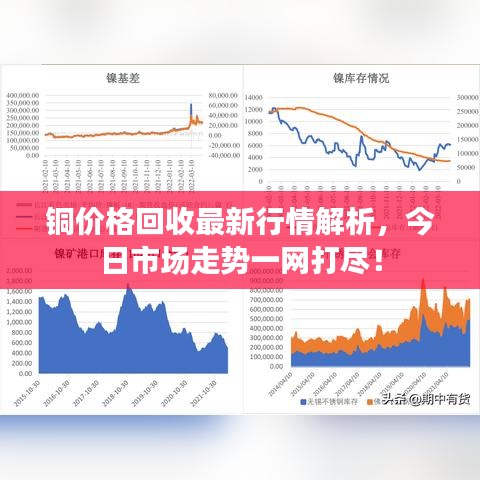 铜价格回收最新行情解析，今日市场走势一网打尽！