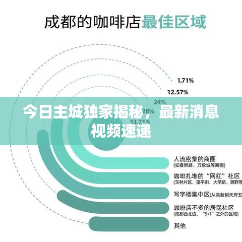 今日主城独家揭秘，最新消息视频速递