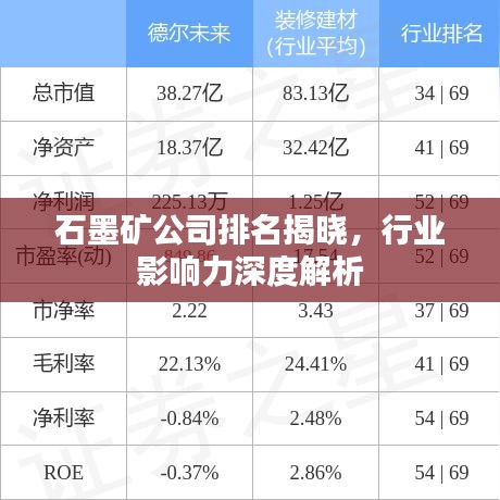 石墨矿公司排名揭晓，行业影响力深度解析
