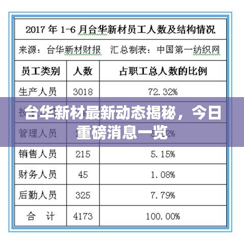 台华新材最新动态揭秘，今日重磅消息一览