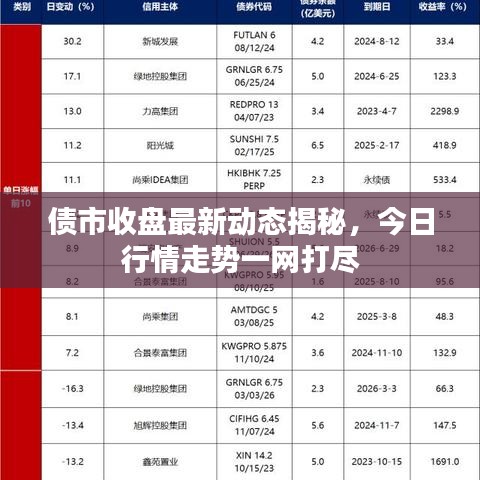 债市收盘最新动态揭秘，今日行情走势一网打尽