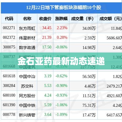 金石亚药最新动态速递