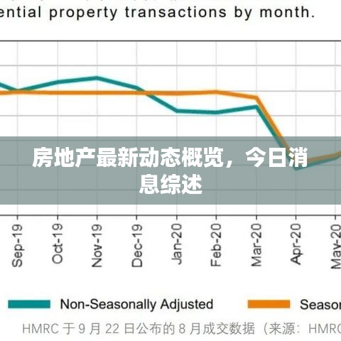 房地产最新动态概览，今日消息综述