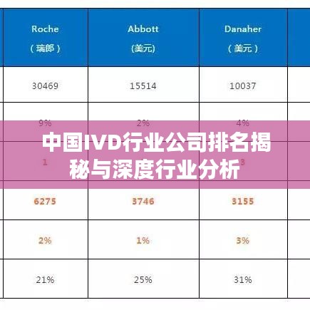 中国IVD行业公司排名揭秘与深度行业分析
