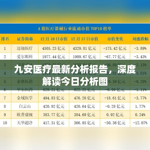 九安医疗最新分析报告,深度解读今日分析图