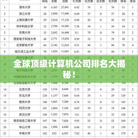 全球顶级计算机公司排名大揭秘！