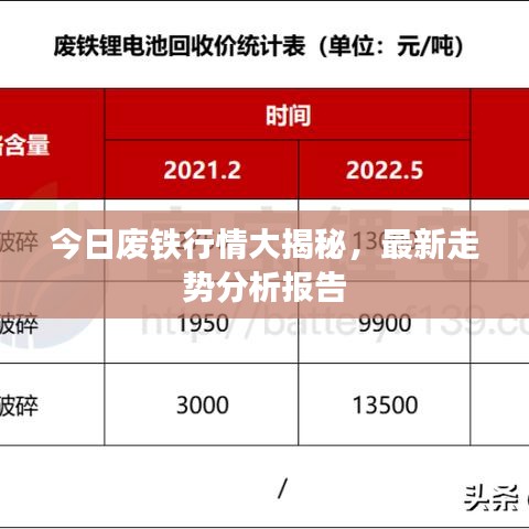 今日废铁行情大揭秘,最新走势分析报告