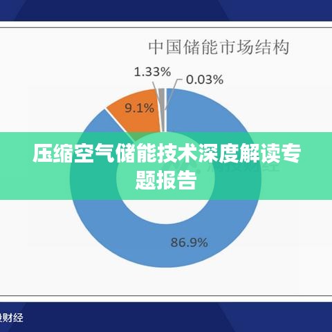 压缩空气储能技术深度解读专题报告