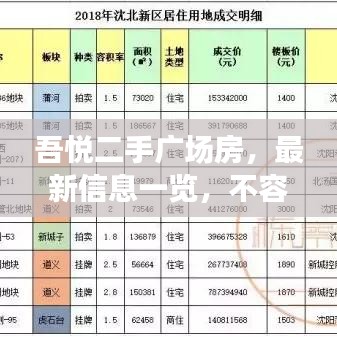 吾悦二手广场房,最新信息一览,不容错过!