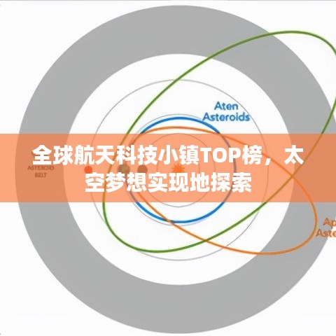 全球航天科技小镇TOP榜，太空梦想实现地探索